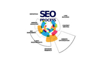 SEO strategies